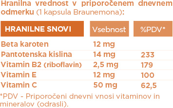 Braunemon - Brez skrbi do čudovite polti.